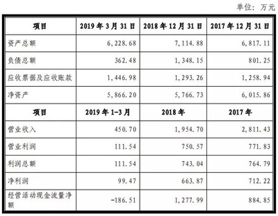 湖北投融资大盘点 科技与实体协同发力，多家上市公司战略提速