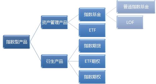 指数小讲堂 指数型产品的发展（叁）——计算机软硬件开发