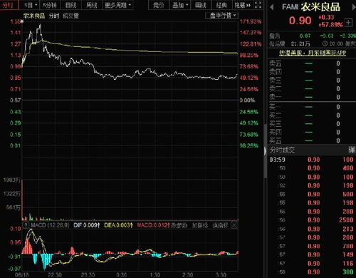 农米良品暴涨57.89%，技术创新驱动全球市场布局